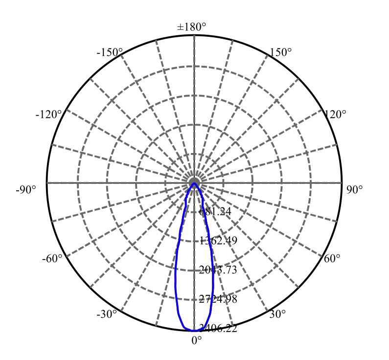 Nata Lighting Company Limited - Aluminium Reflector
